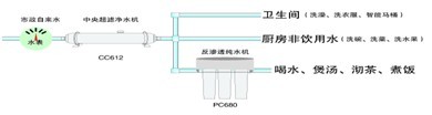 億家凈水_SHUI.CN