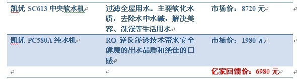 億家凈水_SHUI.CN