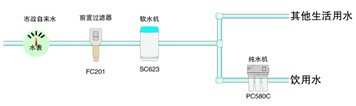 億家凈水_SHUI.CN