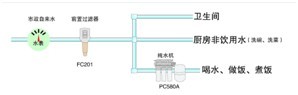 億家凈水_SHUI.CN