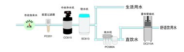 億家凈水_SHUI.CN