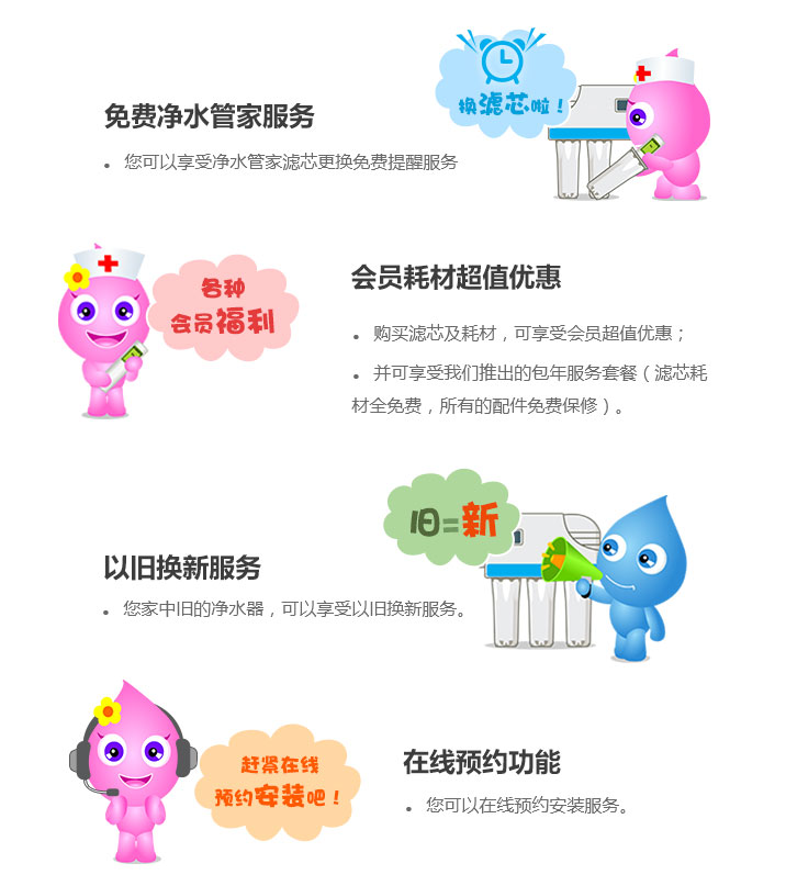 億家凈水會員卡使用說明