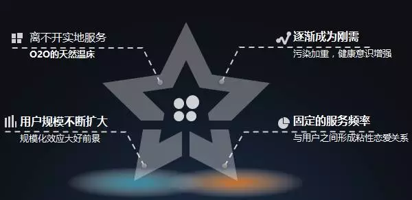 億家凈水副總裁許晨：構(gòu)建基于服務(wù)優(yōu)勢的O2O模式 回歸客戶需求