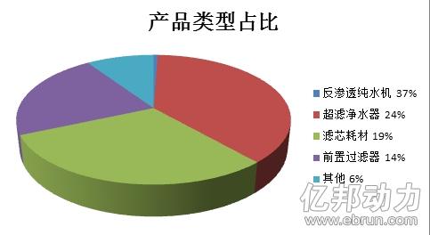 億家凈水_SHUI.CN