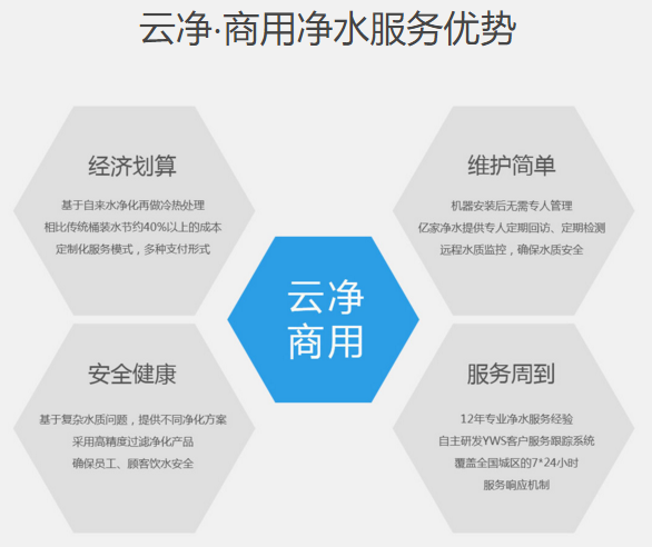 億家凈水_SHUI.CN