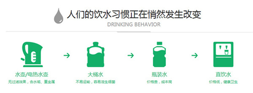 億家凈水_SHUI.CN