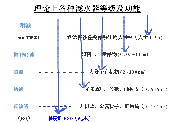 億家凈水_SHUI.CN
