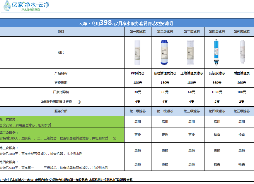 億家凈水_SHUI.CN