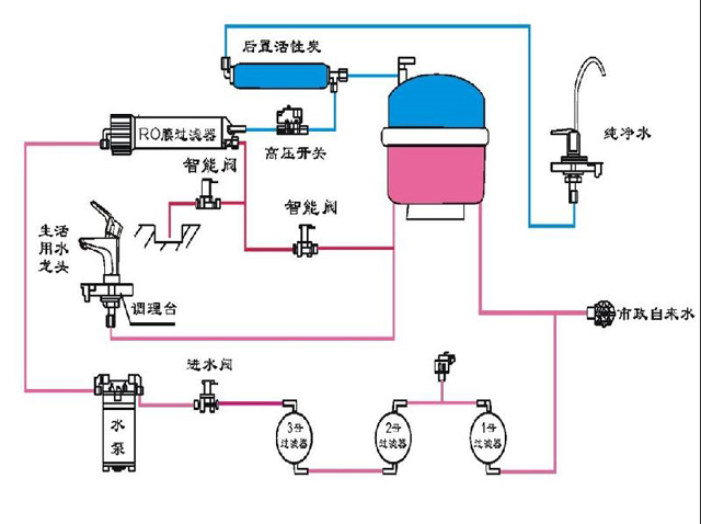 億家凈水_SHUI.CN