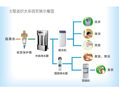 億家凈水_SHUI.CN