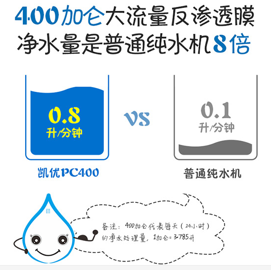 億家凈水_SHUI.CN
