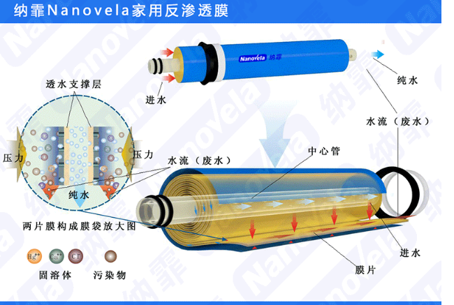 億家凈水_SHUI.CN