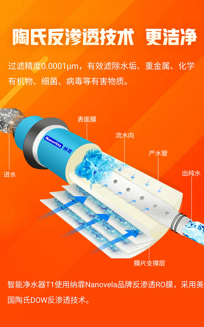 億家凈水_SHUI.CN