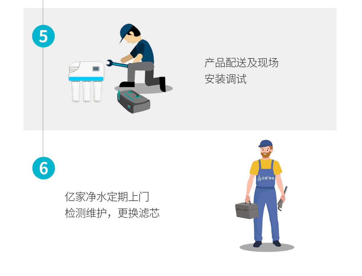 商用凈水解決方案