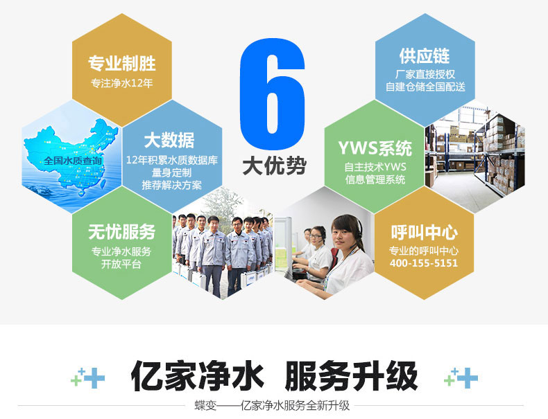關(guān)于億家凈水